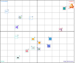 Fall 2026 Grid Report
