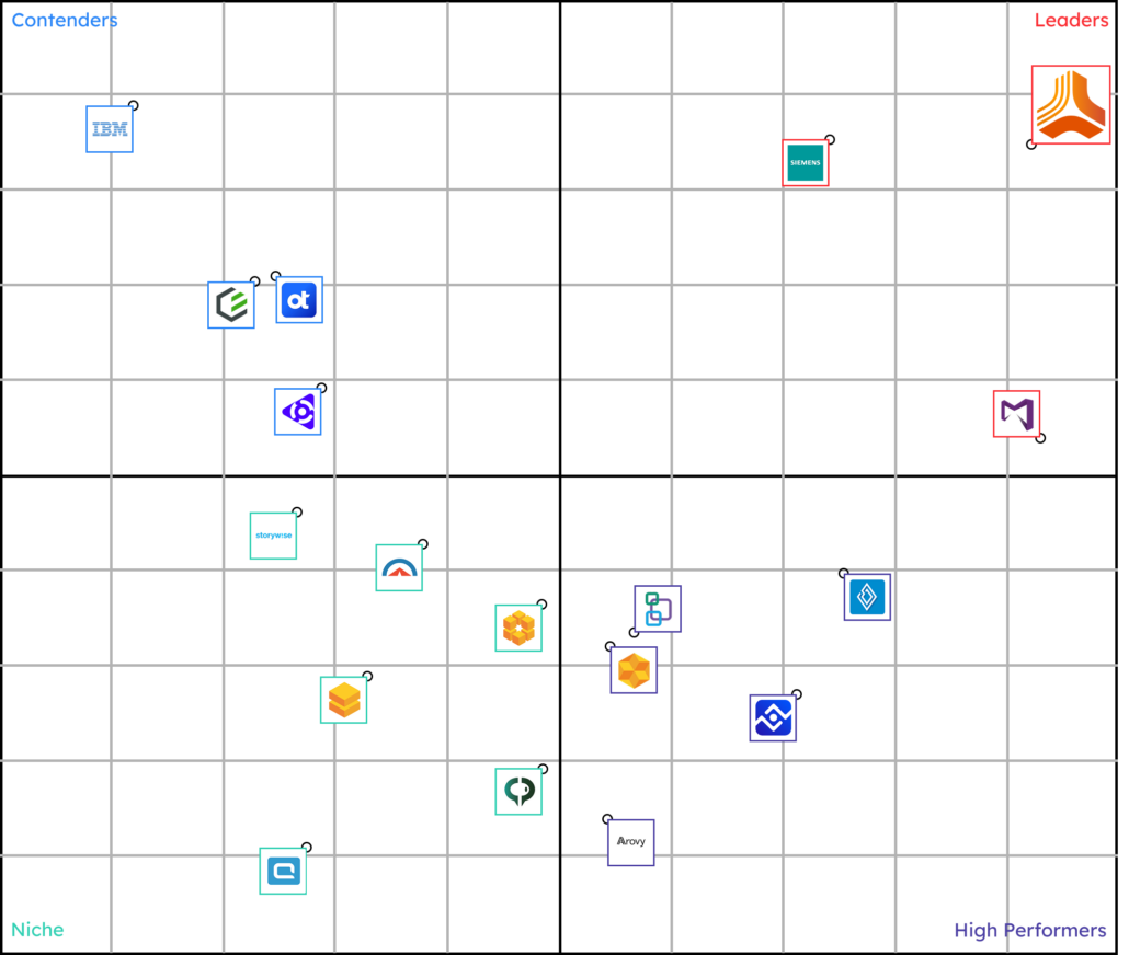 Summer 2026 Grid Report