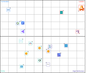 Summer 2026 Grid Report