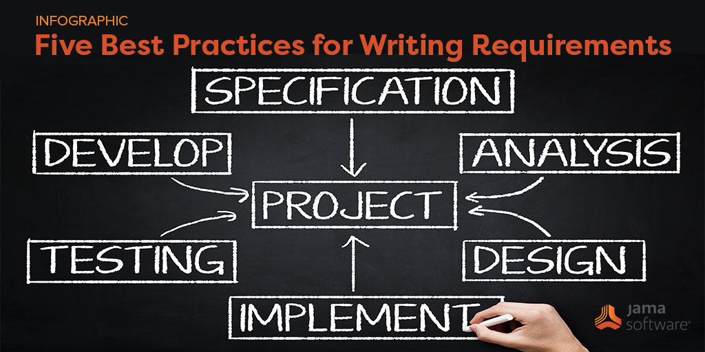 Best Practices for Writing Requirements 