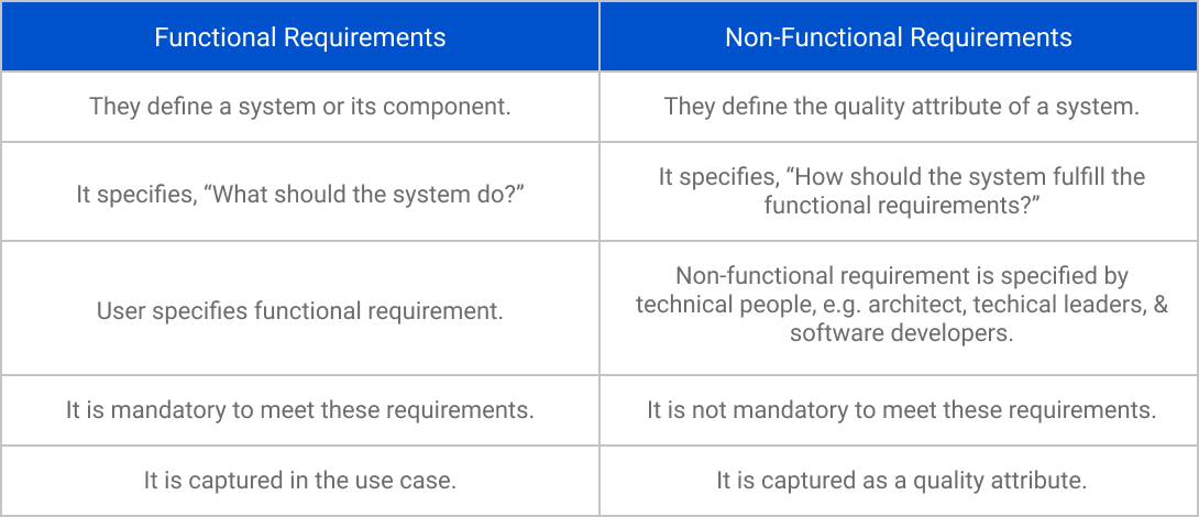 functional vs nonfunctional requirements