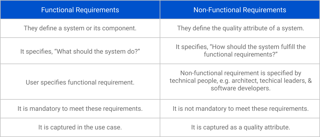 functional vs nonfunctional requirements