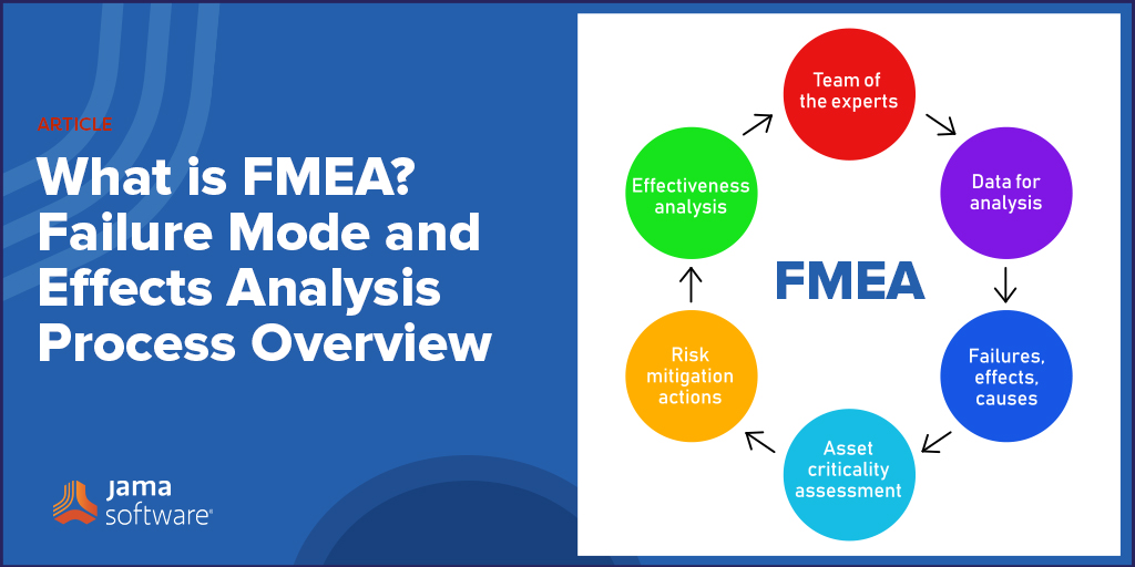 What is FMEA? Failure Mode and Effects Analysis Process Overview