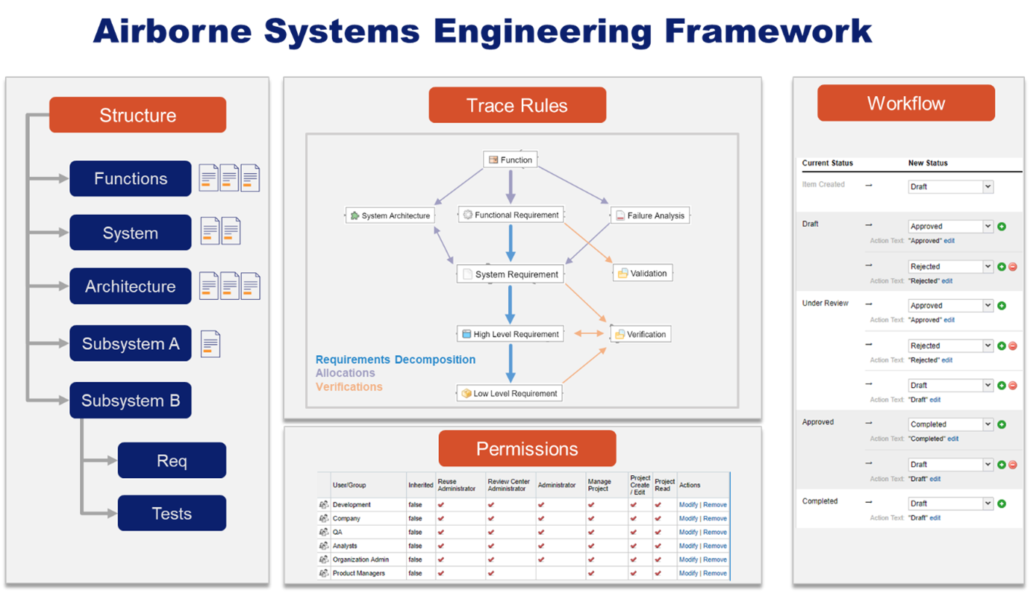 Aerospace Compliance: When Failure Is Not an Option - Jama Software