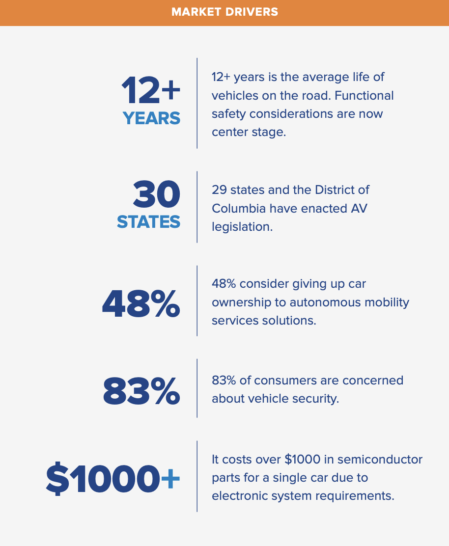 ASPICE 101 What is Automotive SPICE? Jama Software