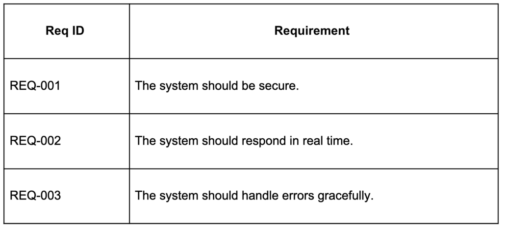 A set of vague requirements.