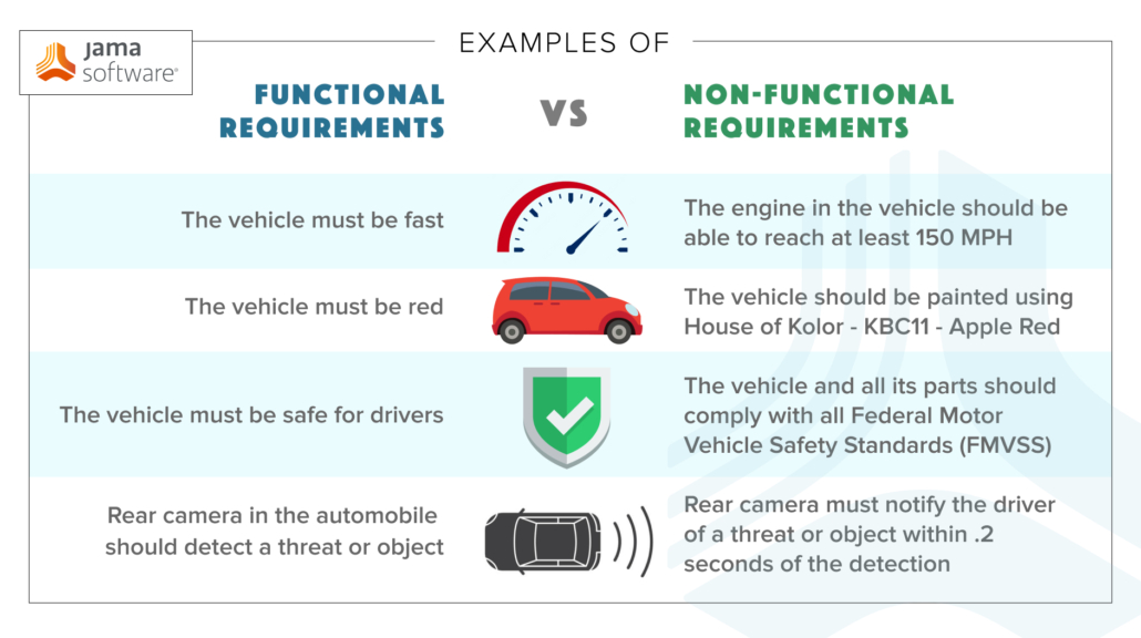 Difference between functional and non-functional requirements - javatpoint