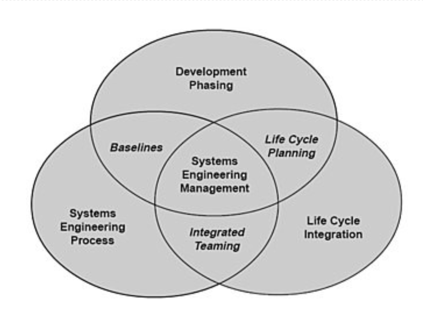 What is Systems Engineering? - Jama Software