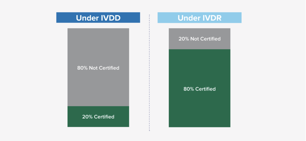 IVDR Chart