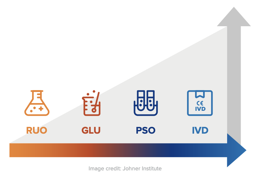 research use only ivdr