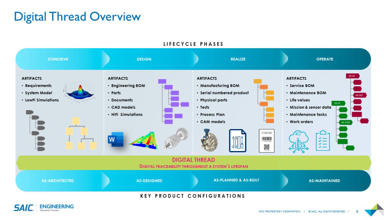 Digital Engineering Between Government and Contractors Jama Software