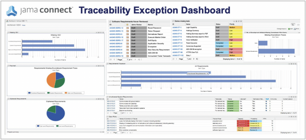 traceability exception dashboard in jama connect