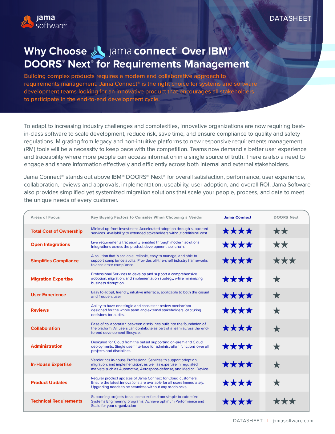 Jama Connect® Solution for IBM® DOORS® Next® Jama Software