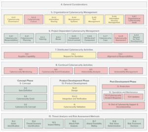 Manage Cybersecurity in Jama Connect - Jama Software