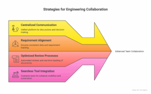 How Do Engineers Collaborate? Ways to Streamline Collaboration - Jama ...