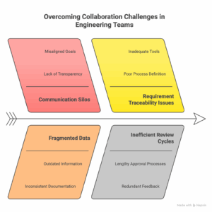 How Do Engineers Collaborate? Ways to Streamline Collaboration - Jama ...