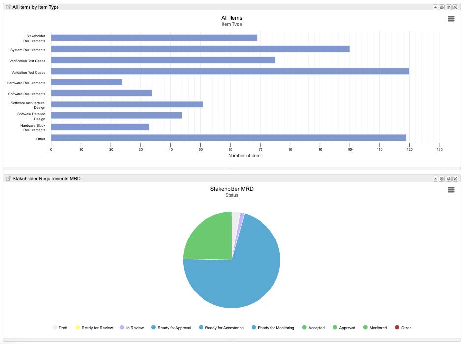 Jama Connect dashboard showing filter and pie charts.