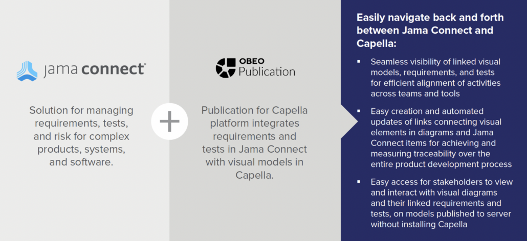 The easy back and forth flow between Jama Connect and Capella.
