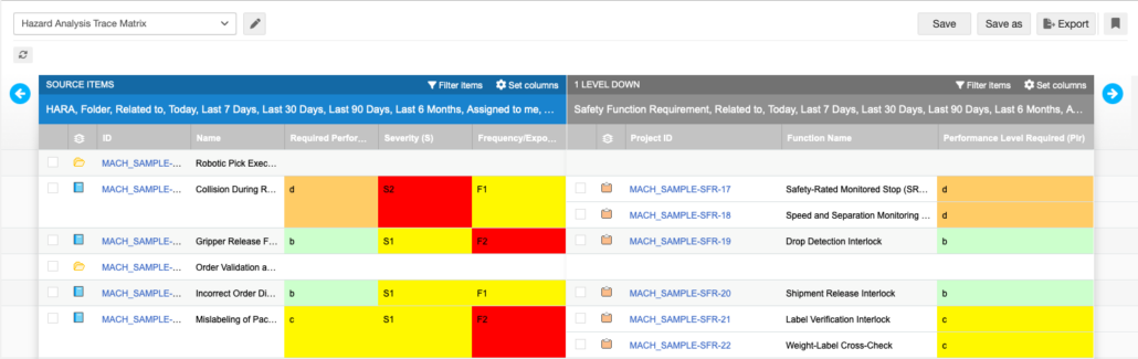 Screenshot of the UI in Jama Connect showing a Hazard Analysis Trace Matrix.
