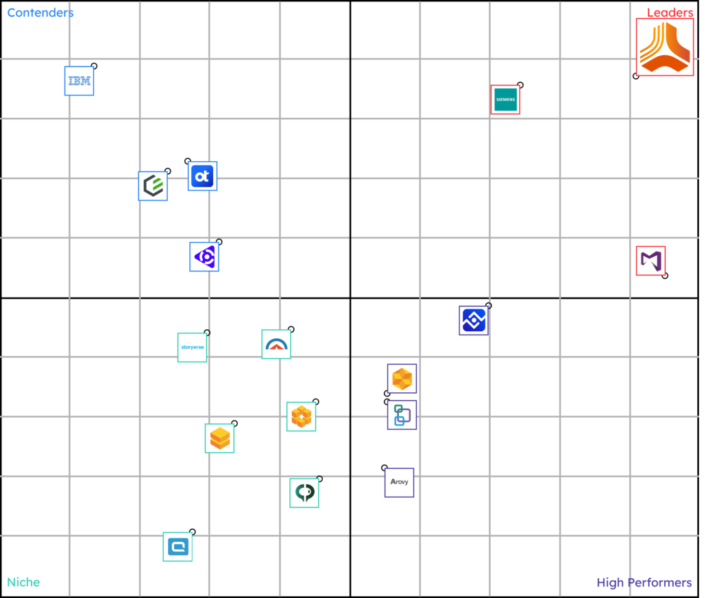 Spring-2026-Grid-Report