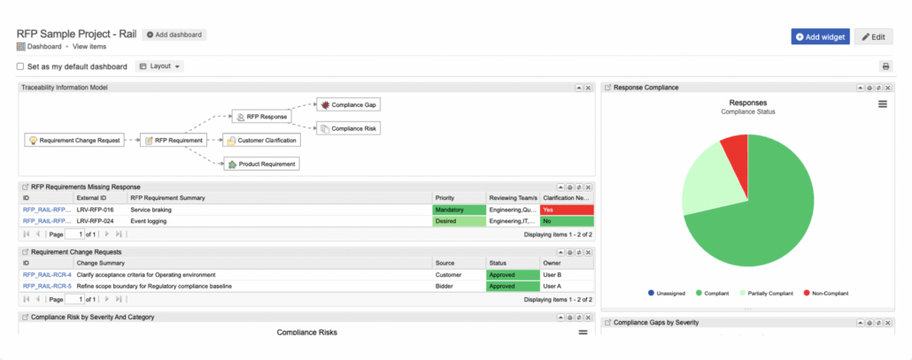 Sample RFP Project Dashboard