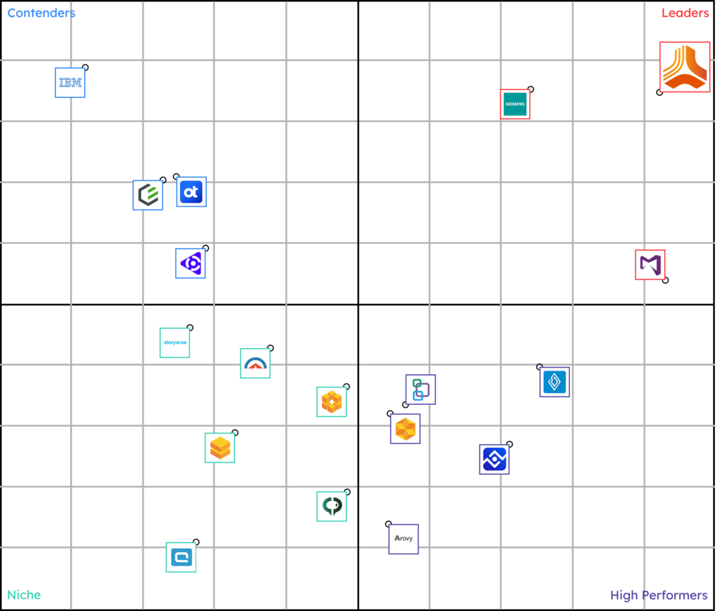 Summer 2026 Grid Report