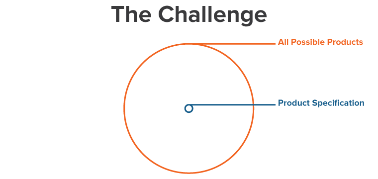 1. The Challenge