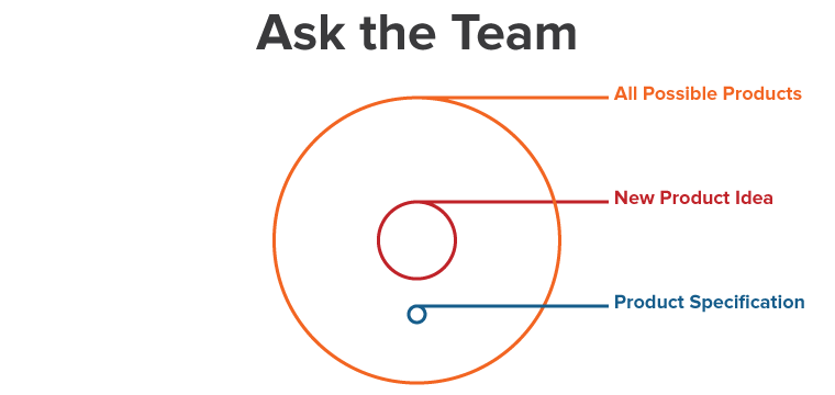 3. Ask the Team