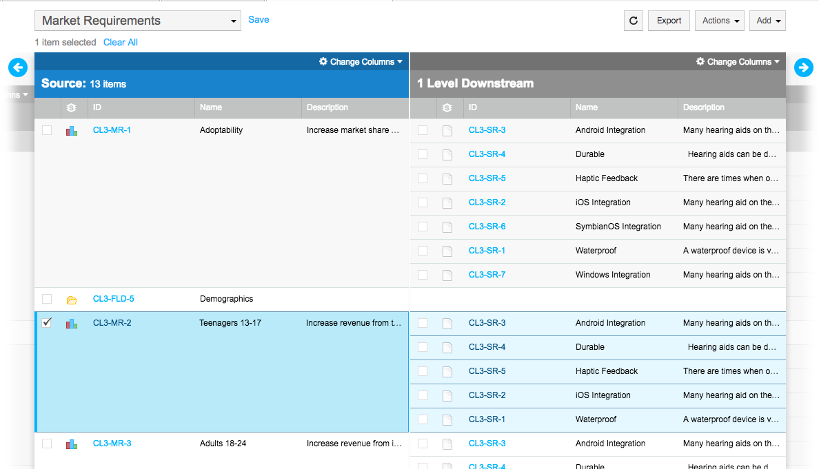 The item CL3-MR-2 is selected, describing a demographic requirement. To the right in light blue (downstream) see how this high level demographic requirement decomposes into system requirements
