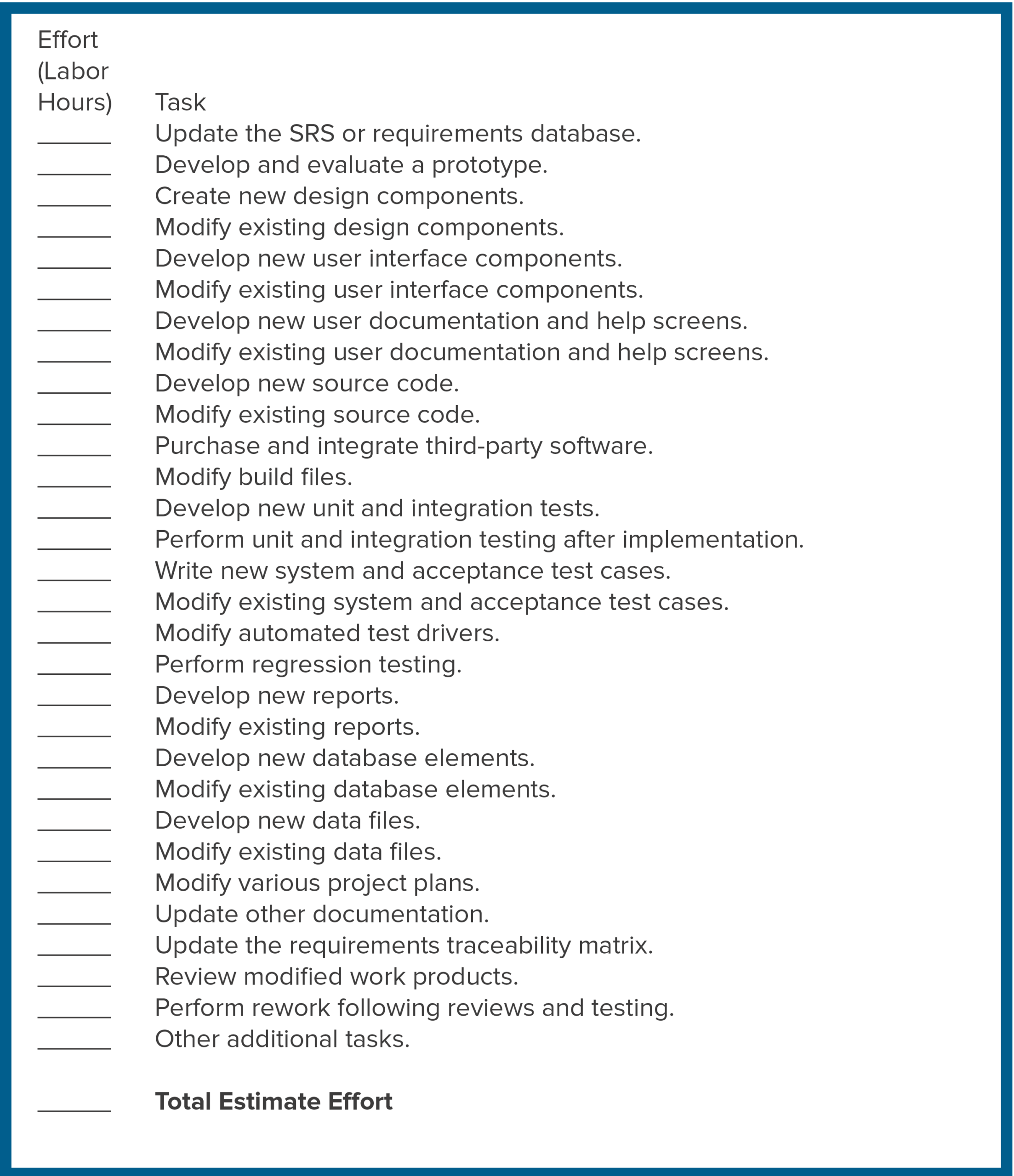 Estimating effort for a requirement change.