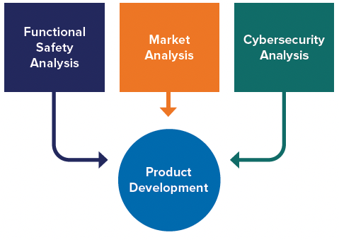 cybersecurity