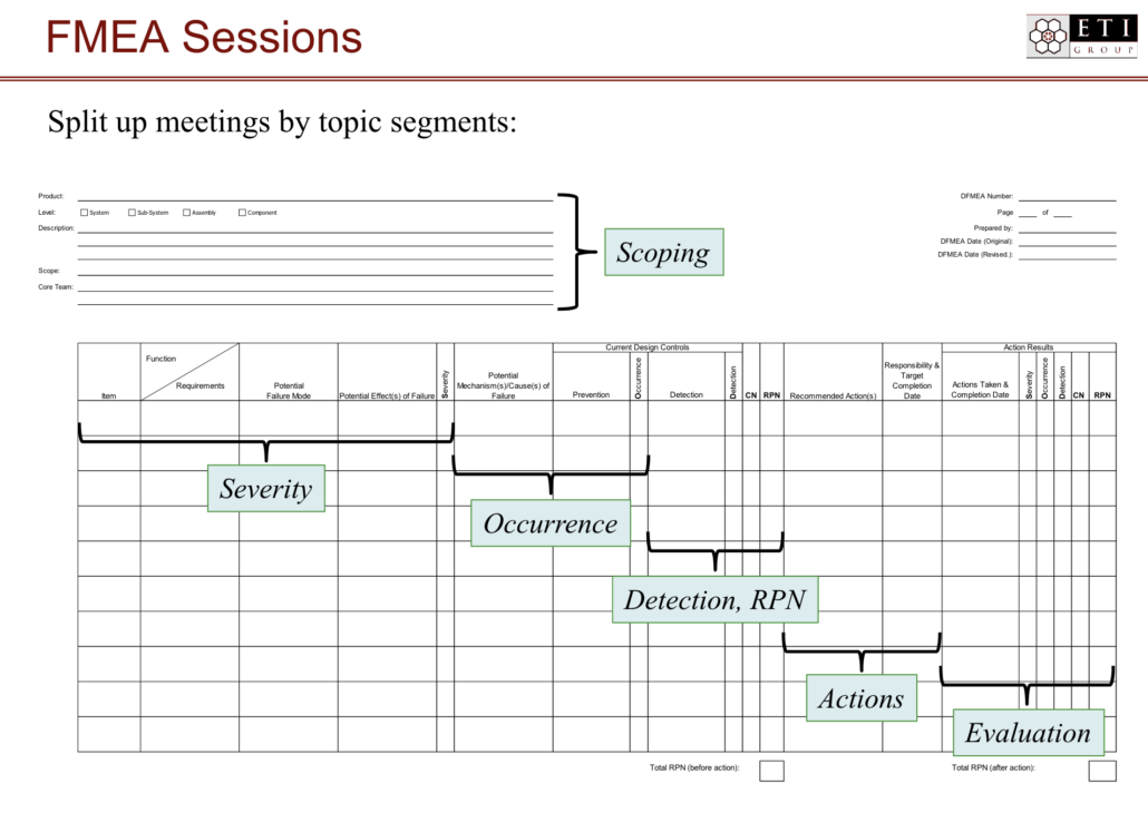 FMEA Sessions