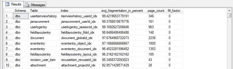 Debugging SQL Server Performance