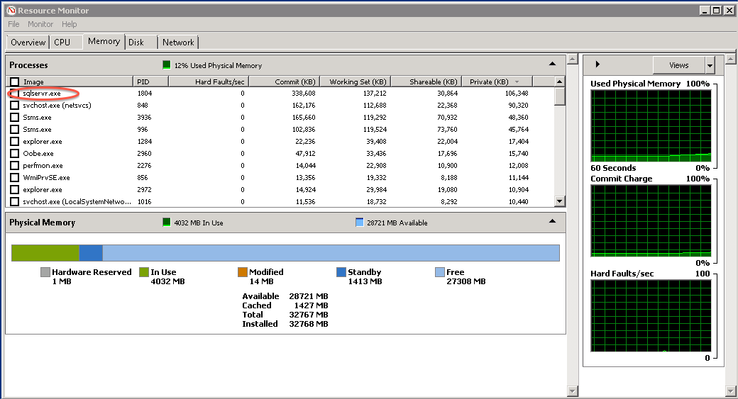 Debugging SQL Server Performance