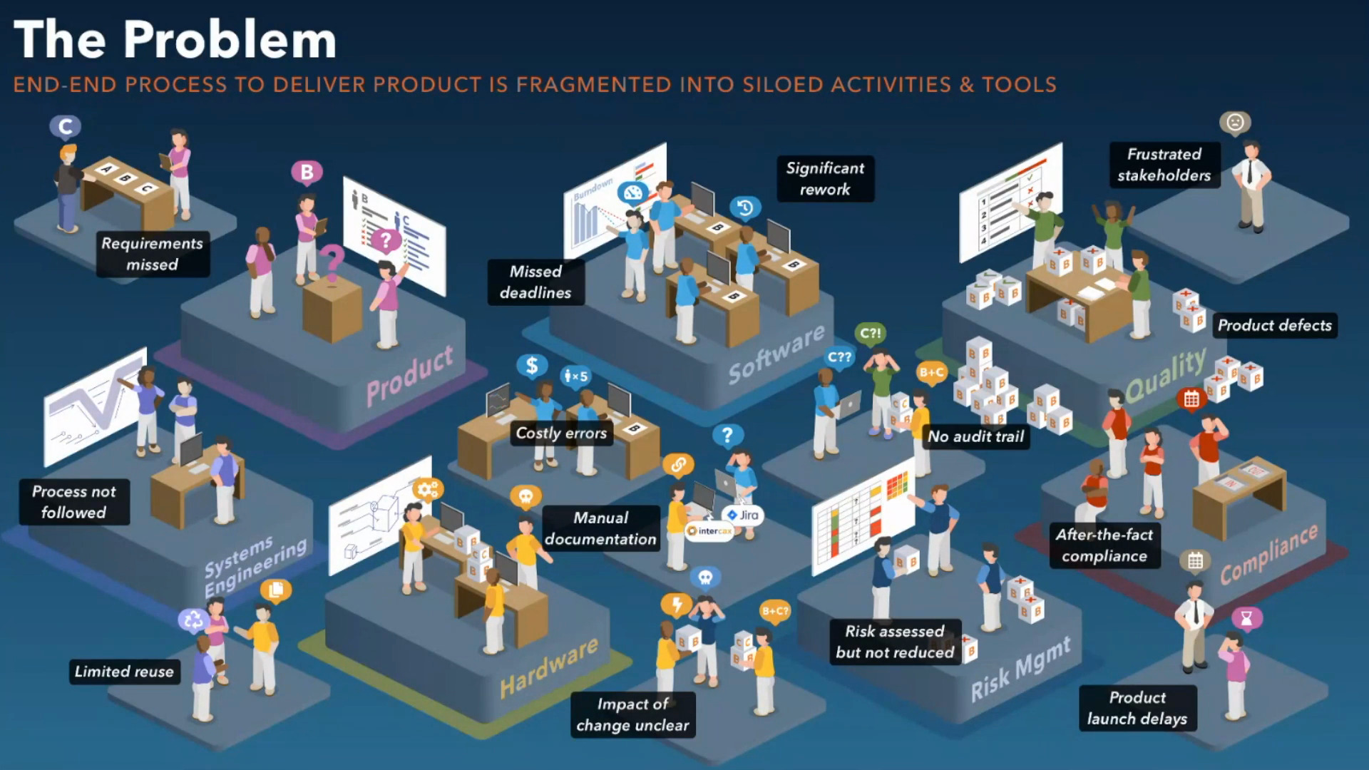 Trusted Processes and Tools for Safer and More Secure Automotive Product Development