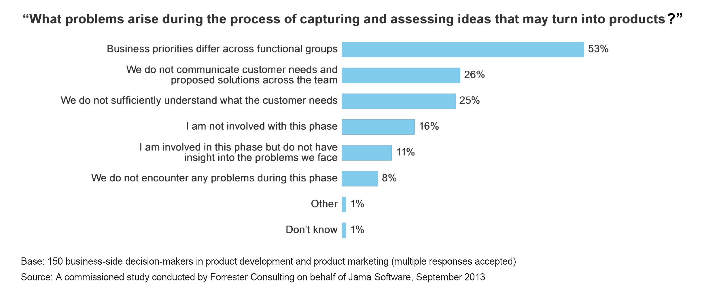 forrester-the-state-of-modern-product-delivery_forrester-thought-leadership-paper-11