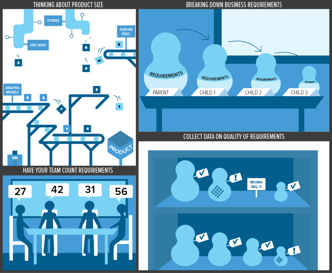 measuring-requirements-1-illustration-01-01