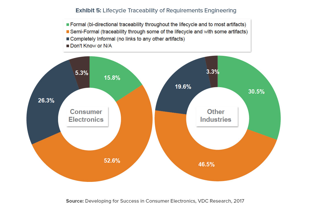 Lifecycle Traceability of Requirements Engineering