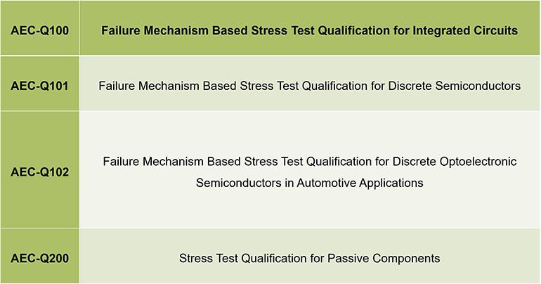 automotive electronic design